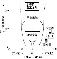 ǶԴԲ͸ֵƽƶ
( 0.5mm)